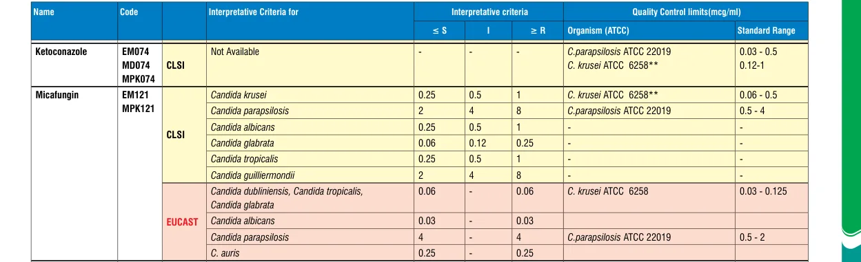 MD074-1PK in the MIC interpretative chart, printed page 355