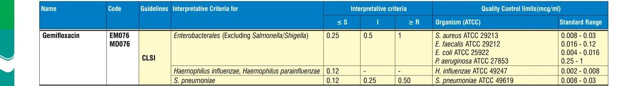 MD076-1PK in the MIC interpretative chart, printed page 346