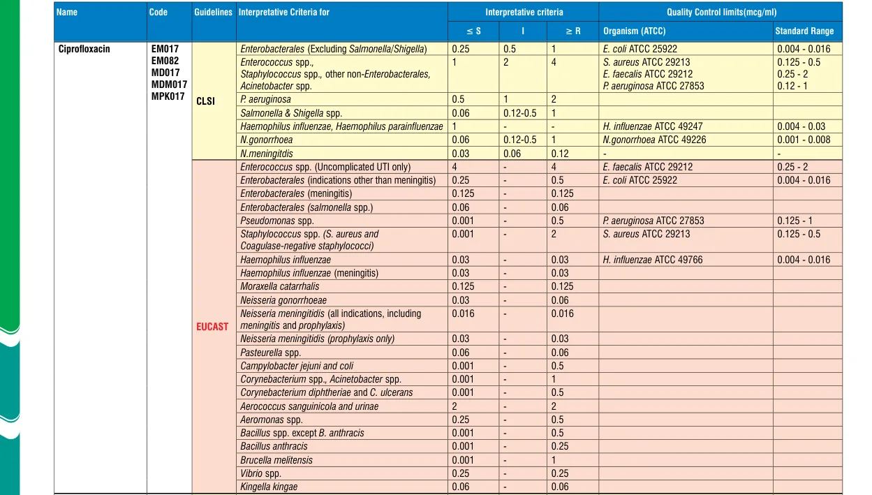 MDM017-1PK in the MIC interpretative chart, printed page 344