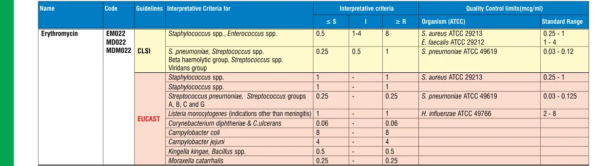 MDM022-1PK in the MIC interpretative chart, printed page 346