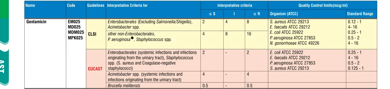 MDM025-1PK in the MIC interpretative chart, printed page 346
