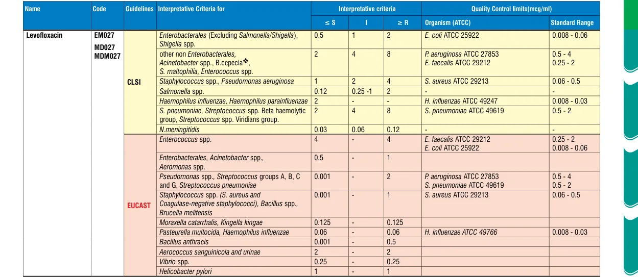MDM027-1PK in the MIC interpretative chart, printed page 347