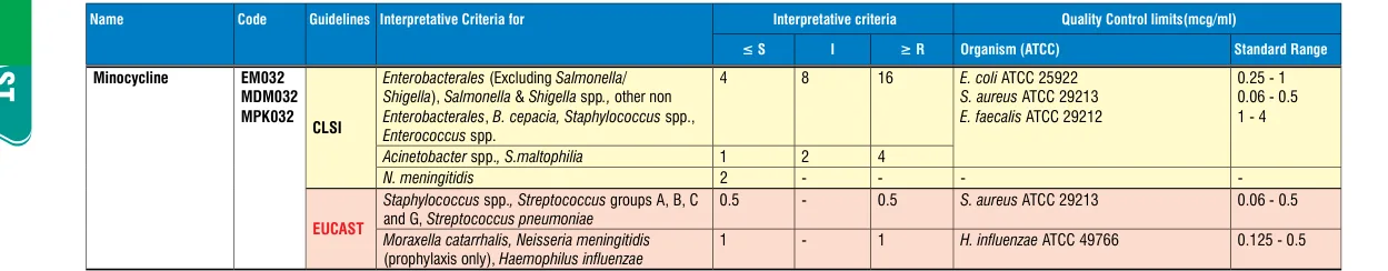 MDM032-1PK in the MIC interpretative chart, printed page 348