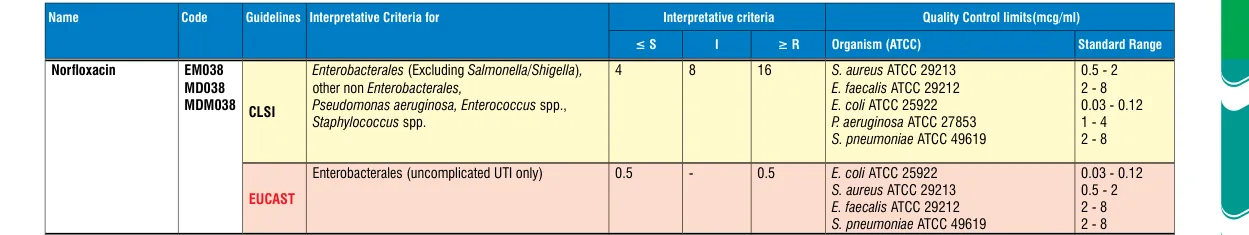 MDM038-1PK in the MIC interpretative chart, printed page 349