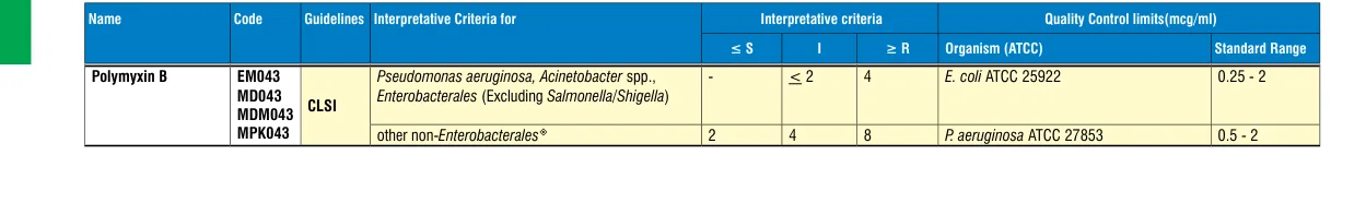 MDM043-1PK in the MIC interpretative chart, printed page 350