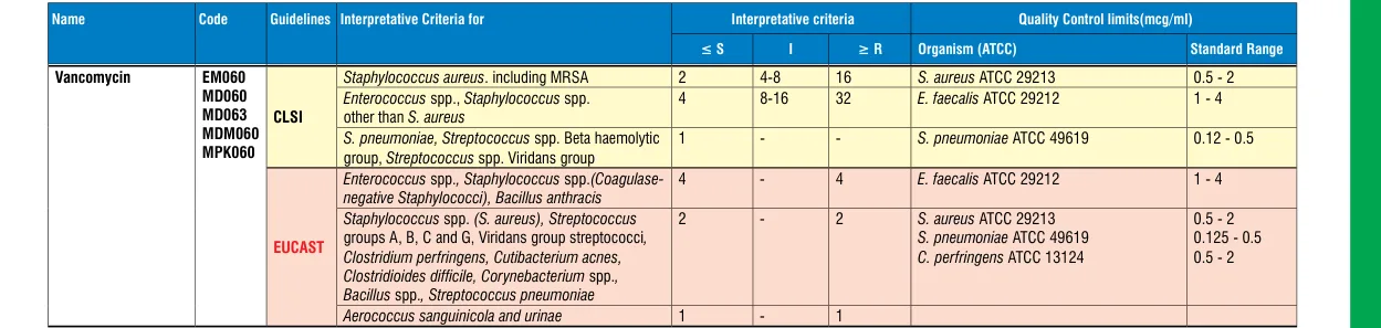 MDM060-1PK in the MIC interpretative chart, printed page 353