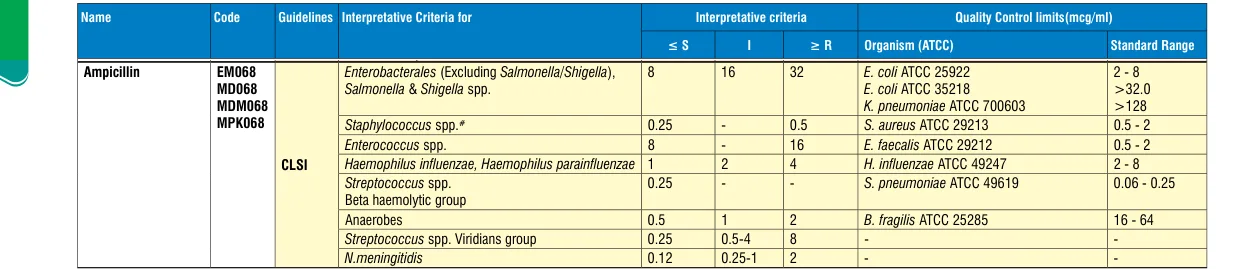 MDM068-1PK in the MIC interpretative chart, printed page 338