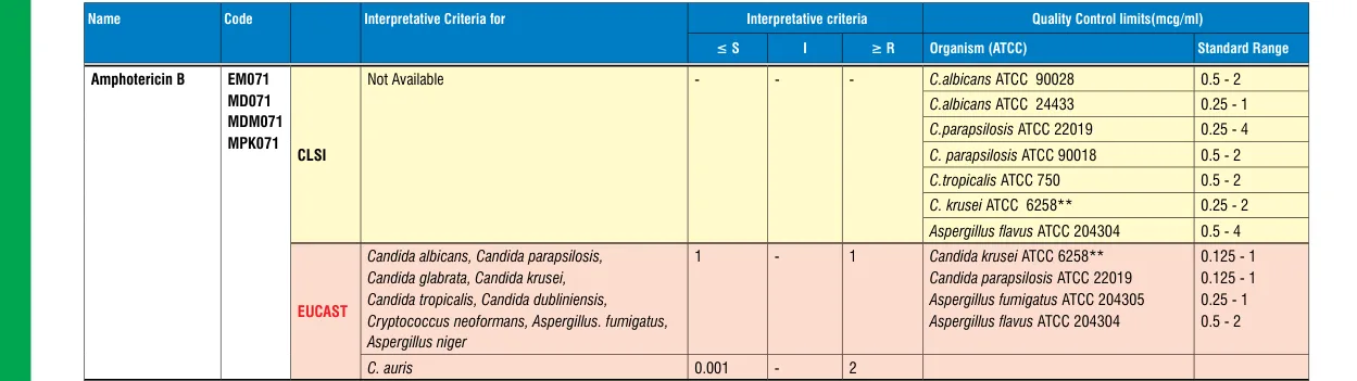 MDM071-1PK in the MIC interpretative chart, printed page 354