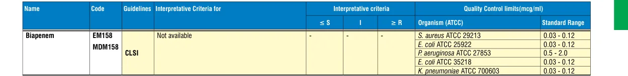 MDM158-1PK in the MIC interpretative chart, printed page 339