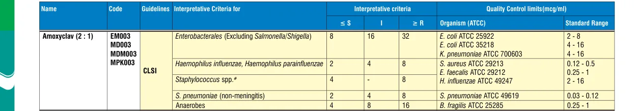 MPK003-1KT in the MIC interpretative chart, printed page 338
