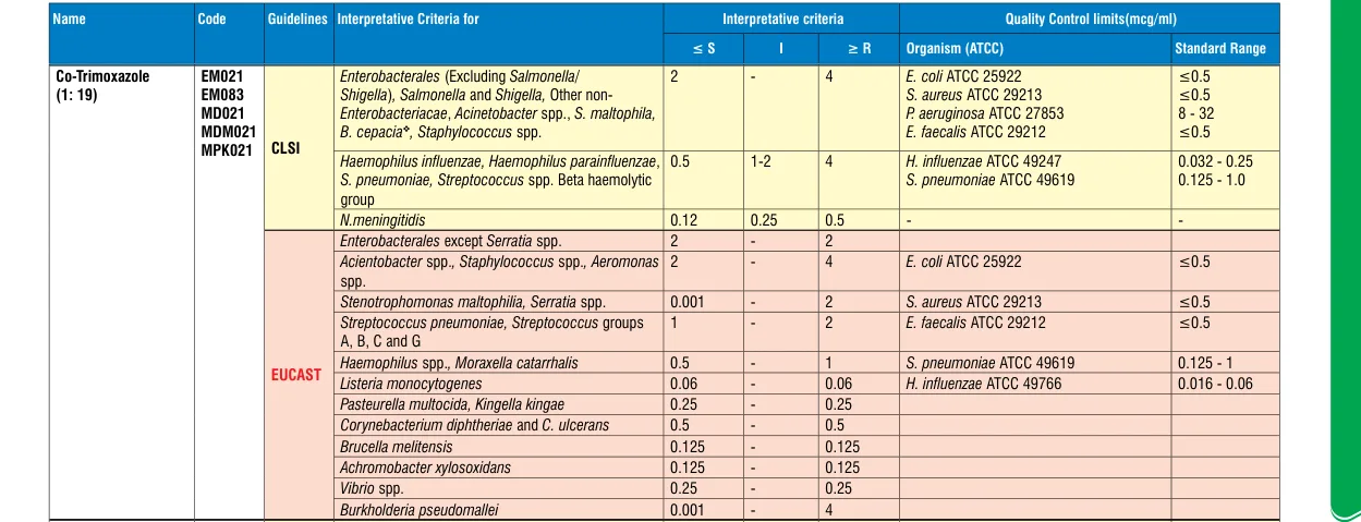 MPK021-1KT in the MIC interpretative chart, printed page 345