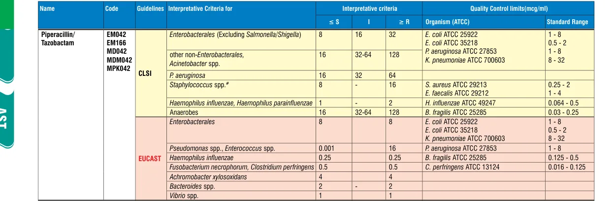MPK042-1KT in the MIC interpretative chart, printed page 350
