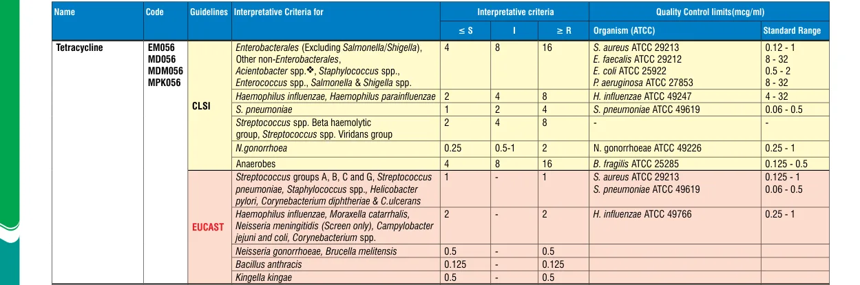 MPK056-1KT in the MIC interpretative chart, printed page 352