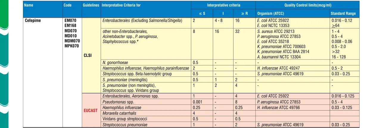 MPK070-1KT in the MIC interpretative chart, printed page 340