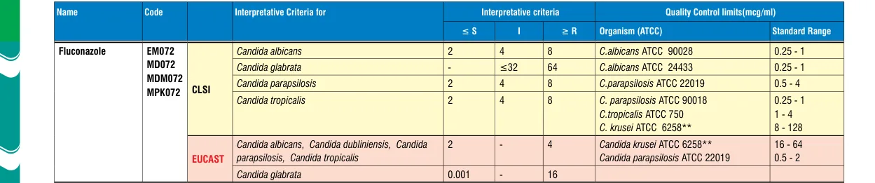 MPK072-1KT in the MIC interpretative chart, printed page 354