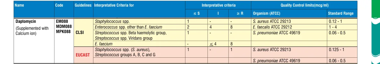MPK088-1KT in the MIC interpretative chart, printed page 345