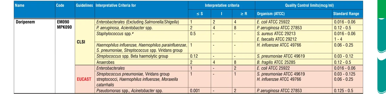 MPK090-1KT in the MIC interpretative chart, printed page 345