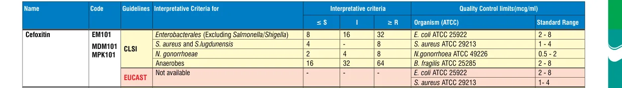 MPK101-1KT in the MIC interpretative chart, printed page 341