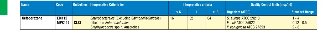 MPK112-1KT in the MIC interpretative chart, printed page 340
