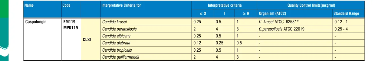 MPK119-1KT in the MIC interpretative chart, printed page 354