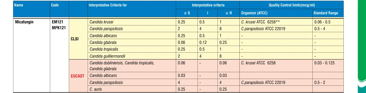 MPK121-1KT in the MIC interpretative chart, printed page 355