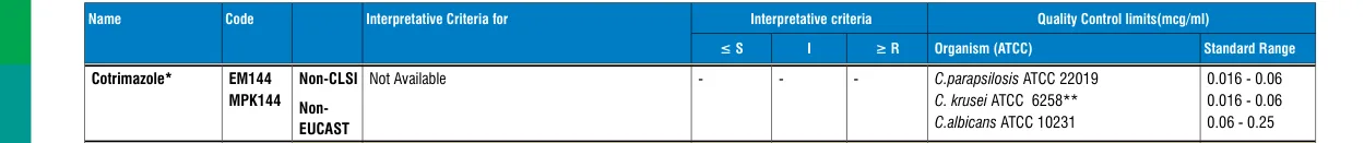 MPK144-1KT in the MIC interpretative chart, printed page 354
