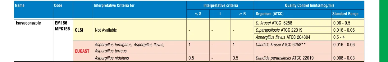 MPK156-1KT in the MIC interpretative chart, printed page 355
