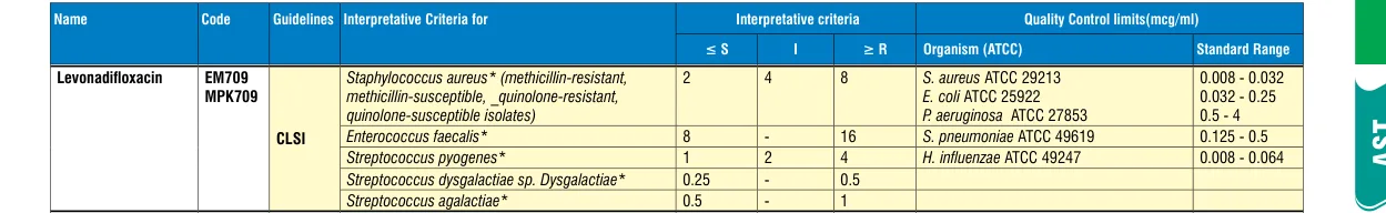 MPK709-1KT in the MIC interpretative chart, printed page 347