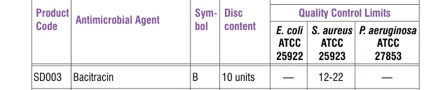 SD003-1PK in the Antimicrobial quality control, printed page 335