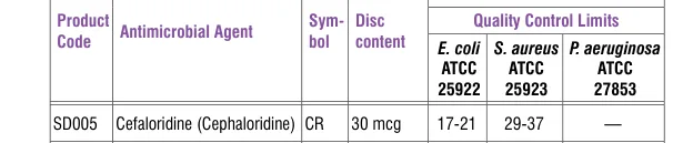 SD005-1PK in the Antimicrobial quality control, printed page 335