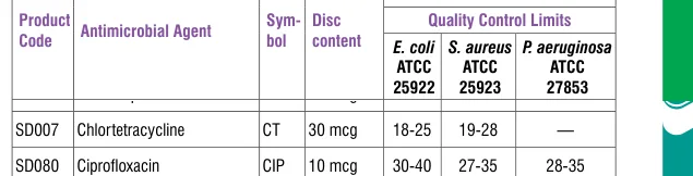 SD007-1PK in the Antimicrobial quality control, printed page 335