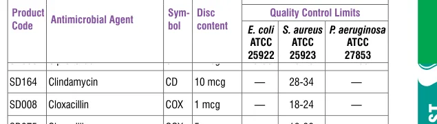 SD008-1PK in the Antimicrobial quality control, printed page 335