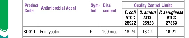 SD014-1PK in the Antimicrobial quality control, printed page 336