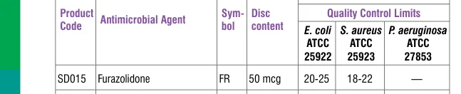 SD015-1PK in the Antimicrobial quality control, printed page 336
