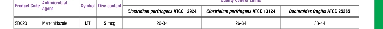 SD020-1PK in the Antimicrobial quality control, printed page 337
