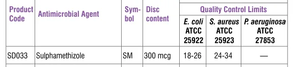 SD033-1PK in the Antimicrobial quality control, printed page 336