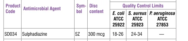 SD034-1PK in the Antimicrobial quality control, printed page 336