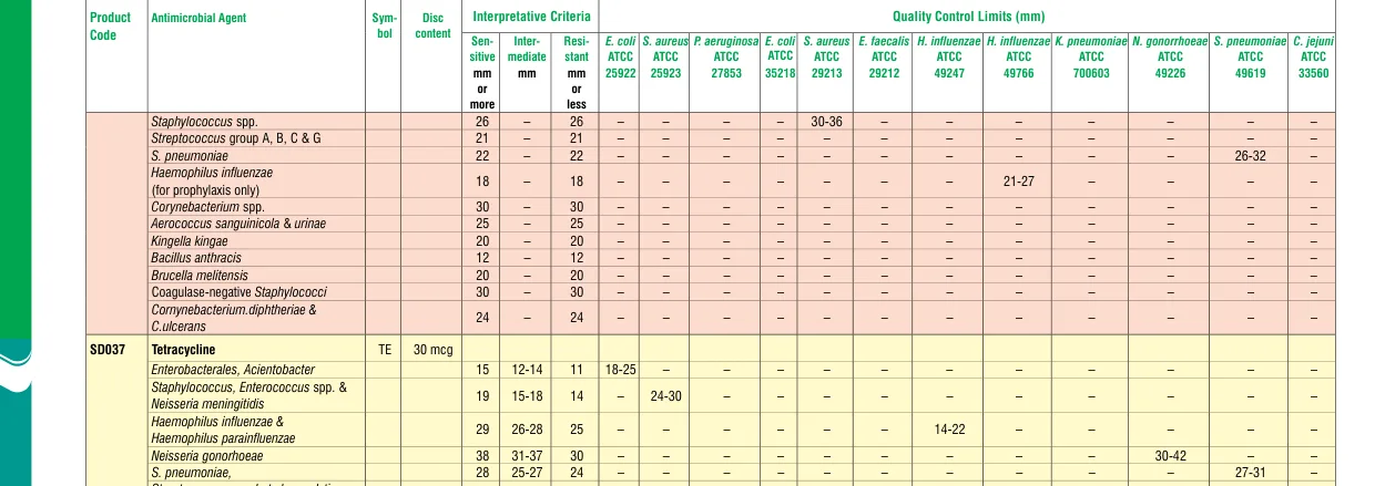 SD037-1PK in the Zone size interpretative chart, printed page 332
