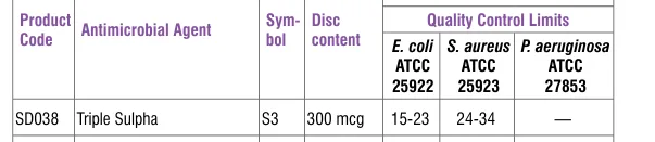 SD038-1PK in the Antimicrobial quality control, printed page 336