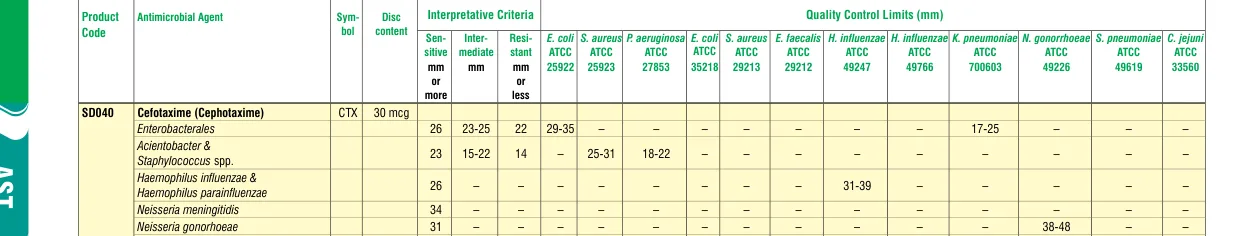 SD040-1PK in the Zone size interpretative chart, printed page 324