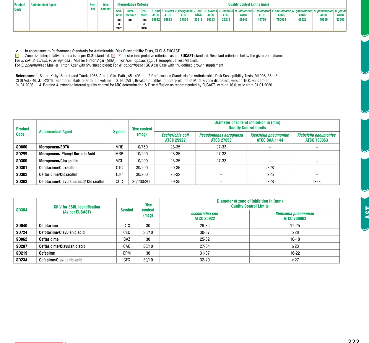 SD040-1PK in the Zone size interpretative chart, printed page 333