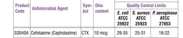 SD040A-1PK in the Antimicrobial quality control, printed page 335