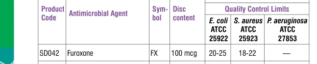 SD042-1PK in the Antimicrobial quality control, printed page 336