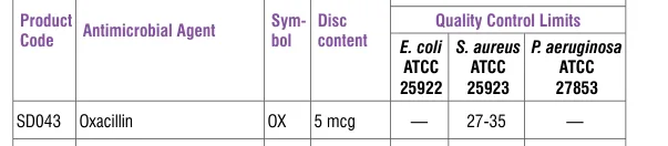 SD043-1PK in the Antimicrobial quality control, printed page 336