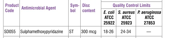 SD055-1PK in the Antimicrobial quality control, printed page 336