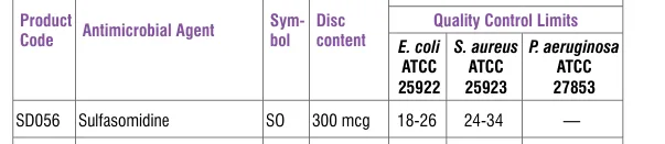 SD056-1PK in the Antimicrobial quality control, printed page 336