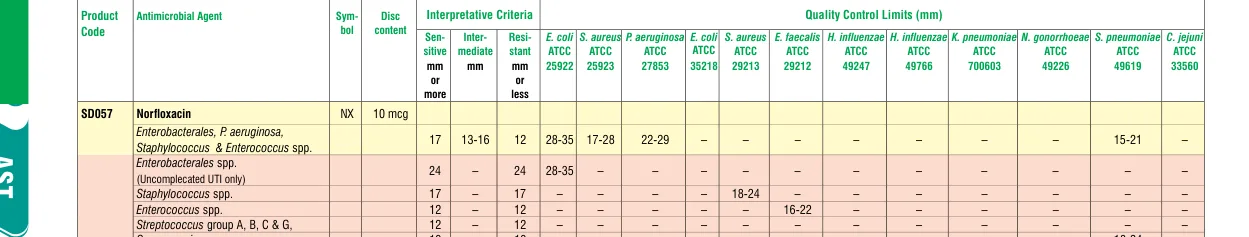 SD057-1PK in the Zone size interpretative chart, printed page 330