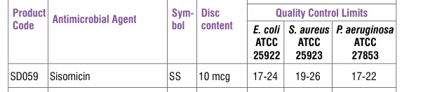 SD059-1PK in the Antimicrobial quality control, printed page 336