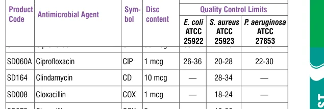 SD060A-1PK in the Antimicrobial quality control, printed page 335
