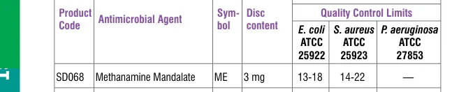 SD068-1PK in the Antimicrobial quality control, printed page 336